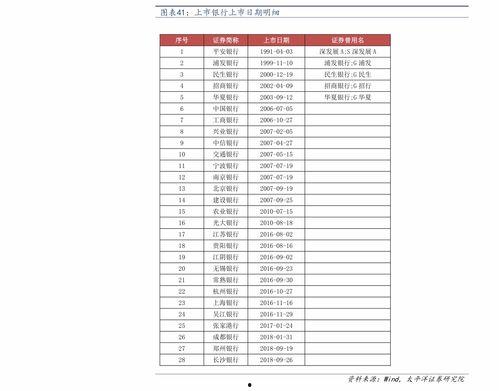 cf排位爆料图表最新,最新图表揭示战神之路新动向